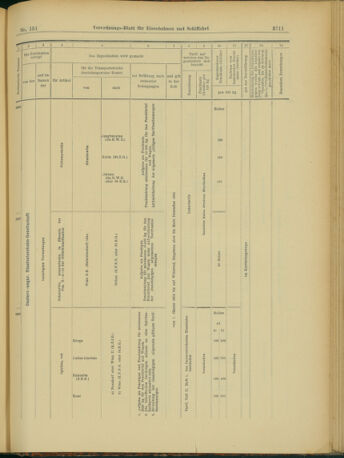 Verordnungs-Blatt für Eisenbahnen und Schiffahrt: Veröffentlichungen in Tarif- und Transport-Angelegenheiten 19031231 Seite: 19