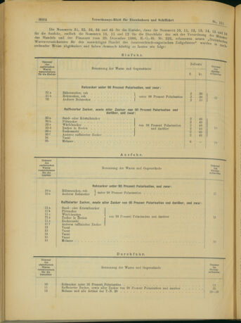 Verordnungs-Blatt für Eisenbahnen und Schiffahrt: Veröffentlichungen in Tarif- und Transport-Angelegenheiten 19031231 Seite: 2