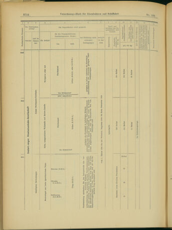 Verordnungs-Blatt für Eisenbahnen und Schiffahrt: Veröffentlichungen in Tarif- und Transport-Angelegenheiten 19031231 Seite: 20