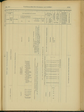 Verordnungs-Blatt für Eisenbahnen und Schiffahrt: Veröffentlichungen in Tarif- und Transport-Angelegenheiten 19031231 Seite: 21