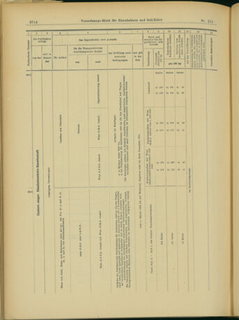 Verordnungs-Blatt für Eisenbahnen und Schiffahrt: Veröffentlichungen in Tarif- und Transport-Angelegenheiten 19031231 Seite: 22