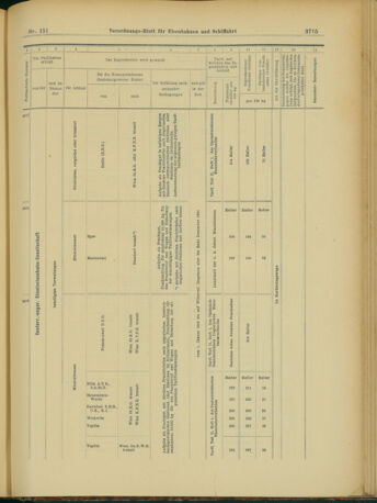 Verordnungs-Blatt für Eisenbahnen und Schiffahrt: Veröffentlichungen in Tarif- und Transport-Angelegenheiten 19031231 Seite: 23