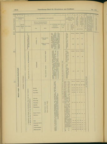 Verordnungs-Blatt für Eisenbahnen und Schiffahrt: Veröffentlichungen in Tarif- und Transport-Angelegenheiten 19031231 Seite: 24