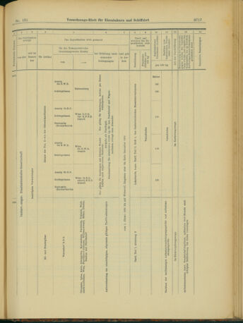 Verordnungs-Blatt für Eisenbahnen und Schiffahrt: Veröffentlichungen in Tarif- und Transport-Angelegenheiten 19031231 Seite: 25