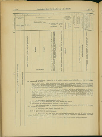 Verordnungs-Blatt für Eisenbahnen und Schiffahrt: Veröffentlichungen in Tarif- und Transport-Angelegenheiten 19031231 Seite: 26