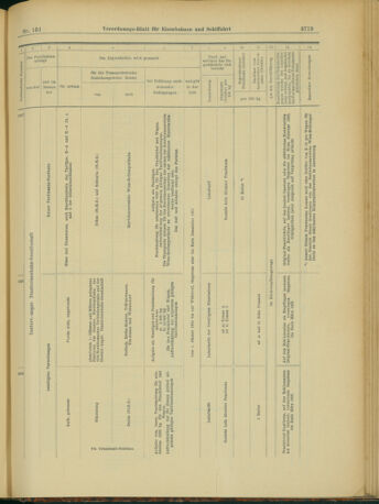 Verordnungs-Blatt für Eisenbahnen und Schiffahrt: Veröffentlichungen in Tarif- und Transport-Angelegenheiten 19031231 Seite: 27