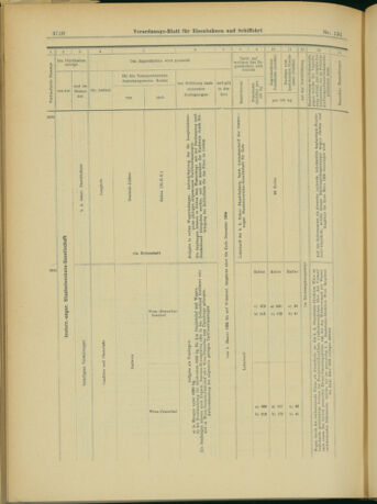 Verordnungs-Blatt für Eisenbahnen und Schiffahrt: Veröffentlichungen in Tarif- und Transport-Angelegenheiten 19031231 Seite: 28