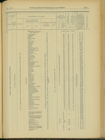 Verordnungs-Blatt für Eisenbahnen und Schiffahrt: Veröffentlichungen in Tarif- und Transport-Angelegenheiten 19031231 Seite: 29