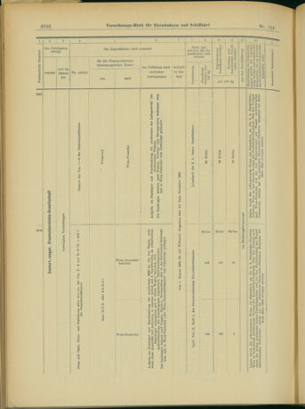 Verordnungs-Blatt für Eisenbahnen und Schiffahrt: Veröffentlichungen in Tarif- und Transport-Angelegenheiten 19031231 Seite: 30