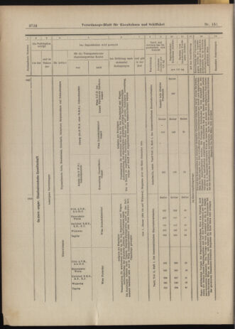 Verordnungs-Blatt für Eisenbahnen und Schiffahrt: Veröffentlichungen in Tarif- und Transport-Angelegenheiten 19031231 Seite: 32