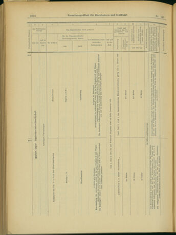 Verordnungs-Blatt für Eisenbahnen und Schiffahrt: Veröffentlichungen in Tarif- und Transport-Angelegenheiten 19031231 Seite: 34