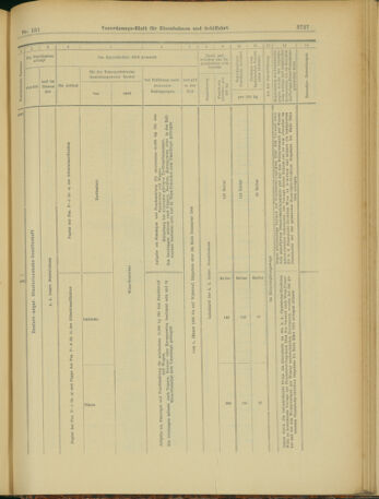 Verordnungs-Blatt für Eisenbahnen und Schiffahrt: Veröffentlichungen in Tarif- und Transport-Angelegenheiten 19031231 Seite: 35