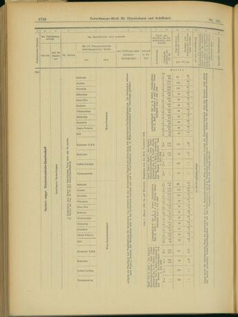 Verordnungs-Blatt für Eisenbahnen und Schiffahrt: Veröffentlichungen in Tarif- und Transport-Angelegenheiten 19031231 Seite: 36