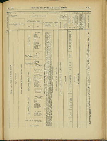 Verordnungs-Blatt für Eisenbahnen und Schiffahrt: Veröffentlichungen in Tarif- und Transport-Angelegenheiten 19031231 Seite: 37