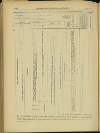 Verordnungs-Blatt für Eisenbahnen und Schiffahrt: Veröffentlichungen in Tarif- und Transport-Angelegenheiten 19031231 Seite: 38