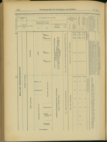 Verordnungs-Blatt für Eisenbahnen und Schiffahrt: Veröffentlichungen in Tarif- und Transport-Angelegenheiten 19031231 Seite: 40