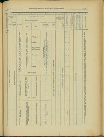 Verordnungs-Blatt für Eisenbahnen und Schiffahrt: Veröffentlichungen in Tarif- und Transport-Angelegenheiten 19031231 Seite: 41