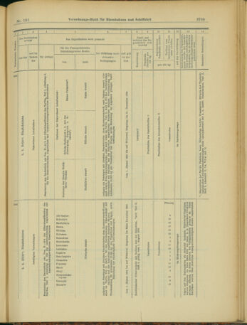 Verordnungs-Blatt für Eisenbahnen und Schiffahrt: Veröffentlichungen in Tarif- und Transport-Angelegenheiten 19031231 Seite: 43