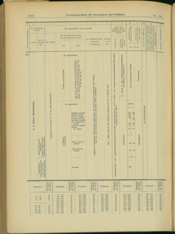 Verordnungs-Blatt für Eisenbahnen und Schiffahrt: Veröffentlichungen in Tarif- und Transport-Angelegenheiten 19031231 Seite: 44