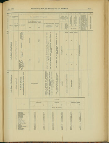 Verordnungs-Blatt für Eisenbahnen und Schiffahrt: Veröffentlichungen in Tarif- und Transport-Angelegenheiten 19031231 Seite: 45