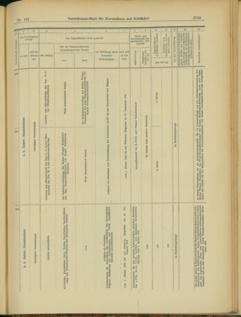 Verordnungs-Blatt für Eisenbahnen und Schiffahrt: Veröffentlichungen in Tarif- und Transport-Angelegenheiten 19031231 Seite: 47