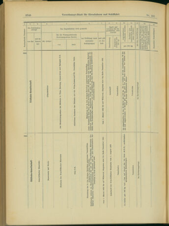 Verordnungs-Blatt für Eisenbahnen und Schiffahrt: Veröffentlichungen in Tarif- und Transport-Angelegenheiten 19031231 Seite: 48