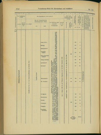 Verordnungs-Blatt für Eisenbahnen und Schiffahrt: Veröffentlichungen in Tarif- und Transport-Angelegenheiten 19031231 Seite: 50