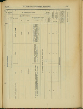 Verordnungs-Blatt für Eisenbahnen und Schiffahrt: Veröffentlichungen in Tarif- und Transport-Angelegenheiten 19031231 Seite: 51