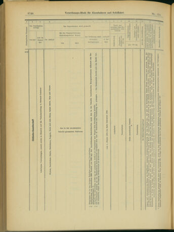 Verordnungs-Blatt für Eisenbahnen und Schiffahrt: Veröffentlichungen in Tarif- und Transport-Angelegenheiten 19031231 Seite: 52