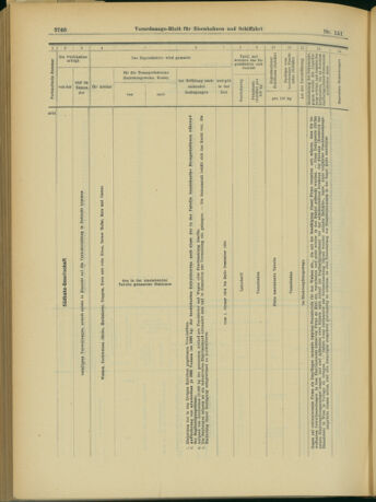 Verordnungs-Blatt für Eisenbahnen und Schiffahrt: Veröffentlichungen in Tarif- und Transport-Angelegenheiten 19031231 Seite: 54