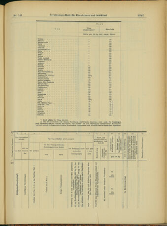 Verordnungs-Blatt für Eisenbahnen und Schiffahrt: Veröffentlichungen in Tarif- und Transport-Angelegenheiten 19031231 Seite: 55