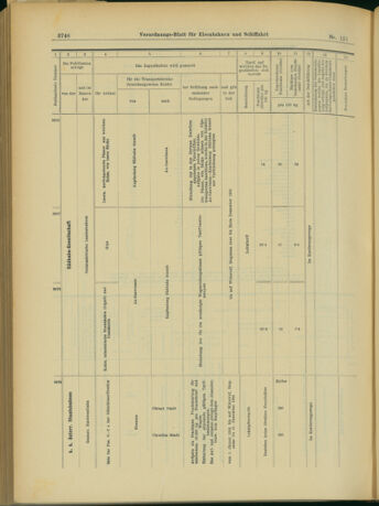 Verordnungs-Blatt für Eisenbahnen und Schiffahrt: Veröffentlichungen in Tarif- und Transport-Angelegenheiten 19031231 Seite: 56