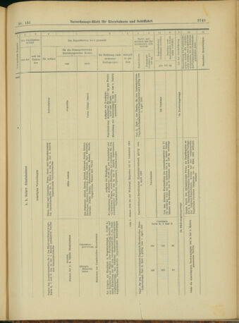 Verordnungs-Blatt für Eisenbahnen und Schiffahrt: Veröffentlichungen in Tarif- und Transport-Angelegenheiten 19031231 Seite: 57