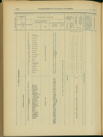 Verordnungs-Blatt für Eisenbahnen und Schiffahrt: Veröffentlichungen in Tarif- und Transport-Angelegenheiten 19031231 Seite: 58