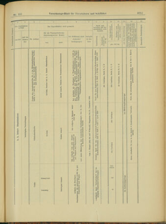 Verordnungs-Blatt für Eisenbahnen und Schiffahrt: Veröffentlichungen in Tarif- und Transport-Angelegenheiten 19031231 Seite: 59