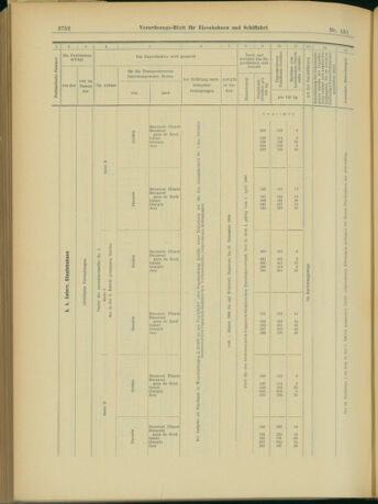 Verordnungs-Blatt für Eisenbahnen und Schiffahrt: Veröffentlichungen in Tarif- und Transport-Angelegenheiten 19031231 Seite: 60