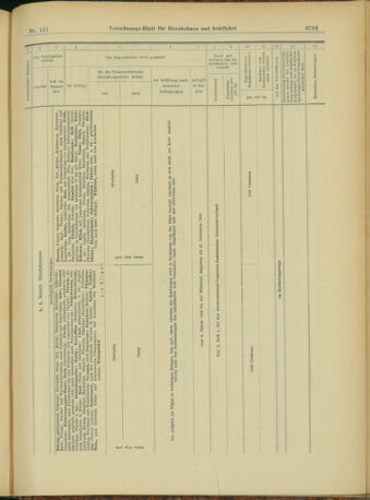 Verordnungs-Blatt für Eisenbahnen und Schiffahrt: Veröffentlichungen in Tarif- und Transport-Angelegenheiten 19031231 Seite: 61