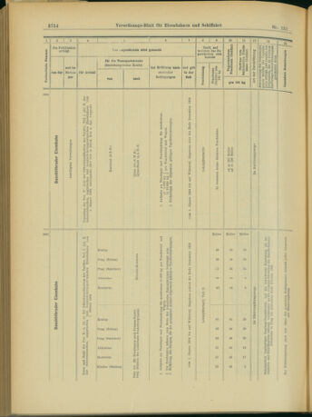 Verordnungs-Blatt für Eisenbahnen und Schiffahrt: Veröffentlichungen in Tarif- und Transport-Angelegenheiten 19031231 Seite: 62