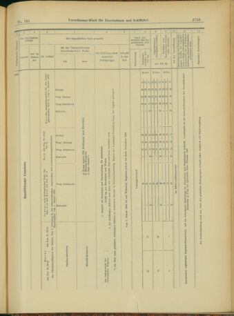 Verordnungs-Blatt für Eisenbahnen und Schiffahrt: Veröffentlichungen in Tarif- und Transport-Angelegenheiten 19031231 Seite: 63