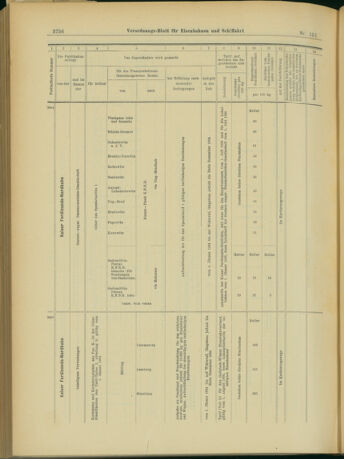 Verordnungs-Blatt für Eisenbahnen und Schiffahrt: Veröffentlichungen in Tarif- und Transport-Angelegenheiten 19031231 Seite: 64