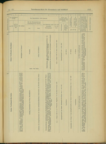 Verordnungs-Blatt für Eisenbahnen und Schiffahrt: Veröffentlichungen in Tarif- und Transport-Angelegenheiten 19031231 Seite: 65