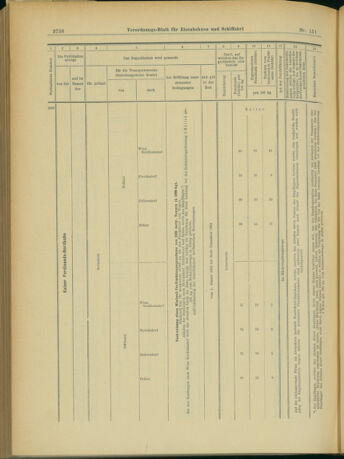 Verordnungs-Blatt für Eisenbahnen und Schiffahrt: Veröffentlichungen in Tarif- und Transport-Angelegenheiten 19031231 Seite: 66