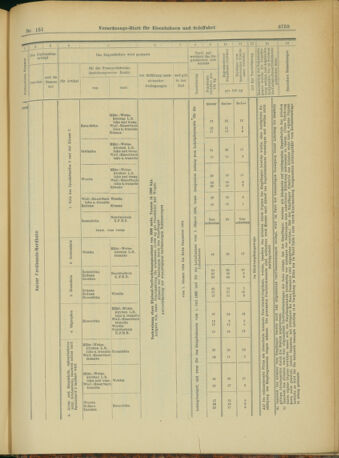 Verordnungs-Blatt für Eisenbahnen und Schiffahrt: Veröffentlichungen in Tarif- und Transport-Angelegenheiten 19031231 Seite: 67