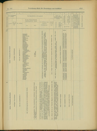 Verordnungs-Blatt für Eisenbahnen und Schiffahrt: Veröffentlichungen in Tarif- und Transport-Angelegenheiten 19031231 Seite: 69