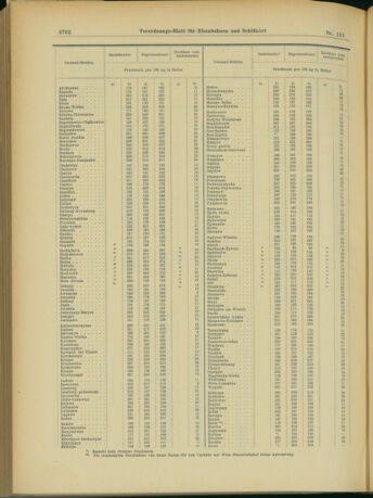 Verordnungs-Blatt für Eisenbahnen und Schiffahrt: Veröffentlichungen in Tarif- und Transport-Angelegenheiten 19031231 Seite: 70