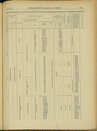 Verordnungs-Blatt für Eisenbahnen und Schiffahrt: Veröffentlichungen in Tarif- und Transport-Angelegenheiten 19031231 Seite: 71