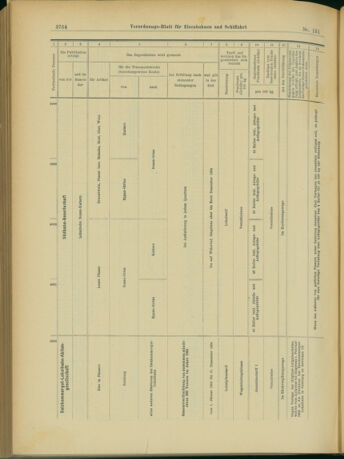 Verordnungs-Blatt für Eisenbahnen und Schiffahrt: Veröffentlichungen in Tarif- und Transport-Angelegenheiten 19031231 Seite: 72