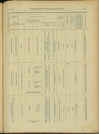 Verordnungs-Blatt für Eisenbahnen und Schiffahrt: Veröffentlichungen in Tarif- und Transport-Angelegenheiten 19031231 Seite: 73