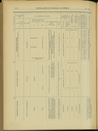 Verordnungs-Blatt für Eisenbahnen und Schiffahrt: Veröffentlichungen in Tarif- und Transport-Angelegenheiten 19031231 Seite: 74