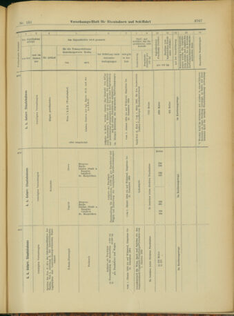 Verordnungs-Blatt für Eisenbahnen und Schiffahrt: Veröffentlichungen in Tarif- und Transport-Angelegenheiten 19031231 Seite: 75